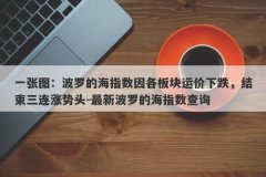 一张图：波罗的海指数因各板块运价下跌，结束三连涨势头-最新波罗的海指数查询