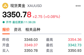 【黄金交易提醒】通胀温和降息预期升温，黄金亚盘震荡待突破，美联储官员讲话成关键指引