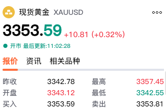 【黄金交易提醒】暴跌50美元！利空风暴席卷市场，美国CPI能否扭转颓势？