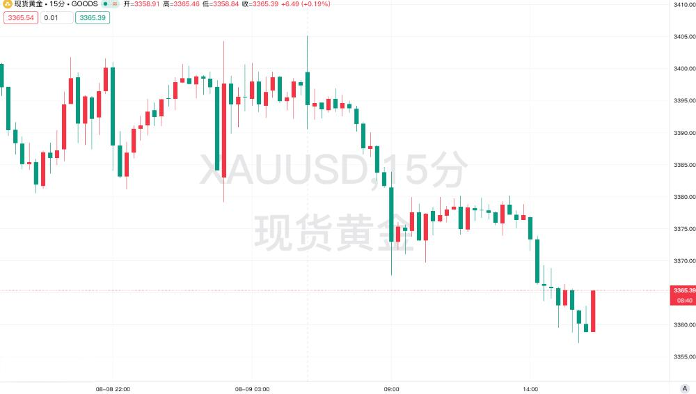 阿拉斯加会晤：美俄地缘博弈下的黄金市场震荡