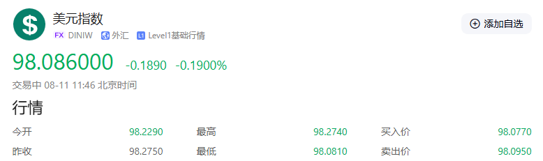 【黄金交易提醒】多空激烈争夺3400关口，CPI数据成本周关键催化剂