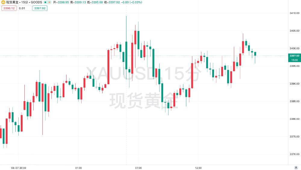 以色列全面占领加沙城引爆人道危机！百万民众撤离与黄金避险潮共振